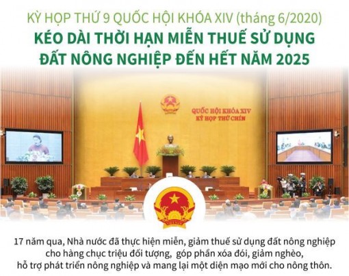 Kéo dài thời hạn miễn thuế sử dụng đất nông nghiệp đến hết năm 2025