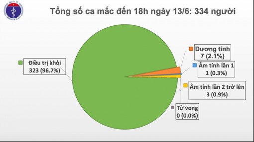 Thêm một trường hợp nhập cảnh mắc COVID-19