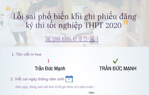 Những lỗi sai phổ biến khi đăng ký thi tốt nghiệp THPT 2020 thí sinh cần lưu ý