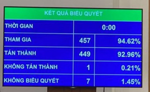 Từ 1-1-2021: Hàng loạt quy định mới về ban hành văn bản quy phạm pháp luật có hiệu lực thi hành