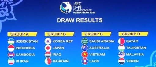 U19 Việt Nam đụng Australia, Saudi Arabia ở VCK U19 Châu Á