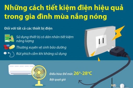 Những cách giảm hóa đơn tiền điện trong mùa nắng nóng