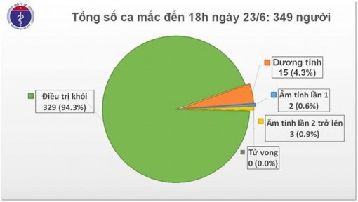 68 ngày Việt Nam không có ca lây nhiễm COVID-19 ở cộng đồng