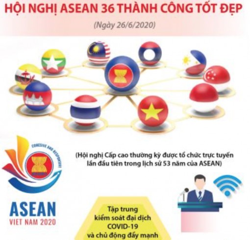 Hội nghị ASEAN 36 thành công tốt đẹp