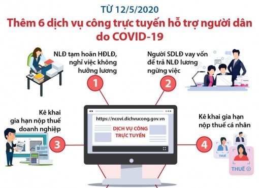 Từ 1-7, triển khai dịch vụ nộp phạt vi phạm giao thông online trên toàn quốc
