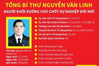 Tổng Bí thư Nguyễn Văn Linh: Người khởi xướng chủ chốt sự nghiệp đổi mới