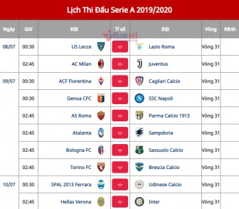 Lịch thi đấu bóng đá Serie A vòng 31: Juventus đại chiến Milan