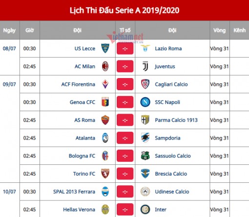 Lịch thi đấu bóng đá Serie A vòng 31: Juventus đại chiến Milan