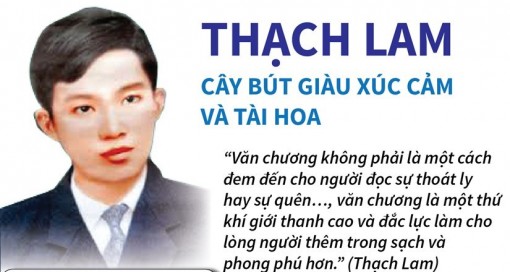 Thạch Lam: Cây bút giàu xúc cảm và tài hoa