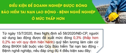 Từ ngày 15-7 nhiều quy định mới về BHXH có hiệu lực