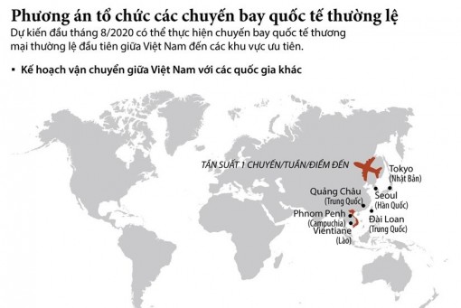 Phương thức tổ chức các chuyến bay thương mại quốc tế