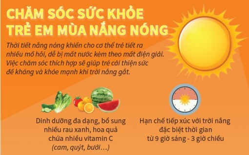 Chăm sóc sức khỏe trẻ em trong mùa nắng nóng
