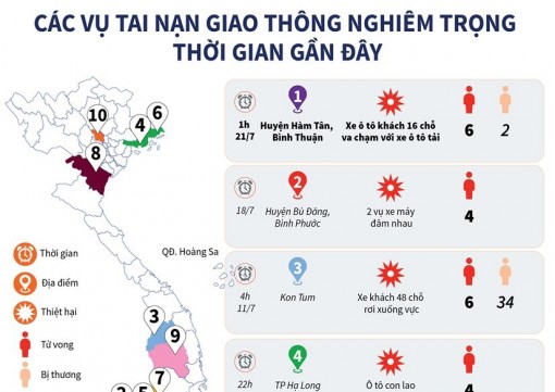 Các vụ tai nạn giao thông nghiêm trọng gần đây