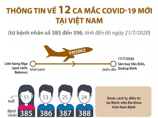 Thông tin về 12 ca mắc COVID-19 mới tại Việt Nam