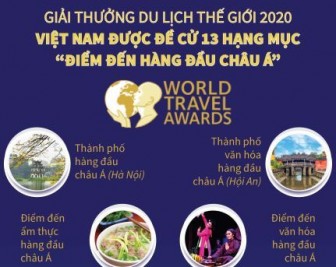 Việt Nam được đề cử 13 hạng mục 'Điểm đến hàng đầu châu Á'