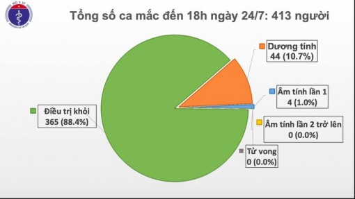 Một thủy thủ nước ngoài nhập cảnh Việt Nam nhiễm Covid-19