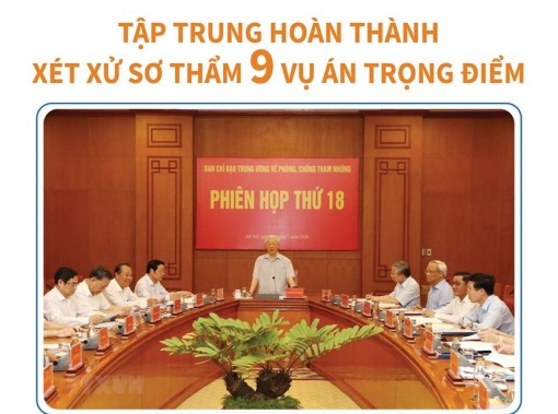 Tập trung hoàn thành xét xử sơ thẩm 9 vụ án trọng điểm