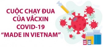 Cuộc chạy đua của vắcxin COVID-19 'made in Vietnam'