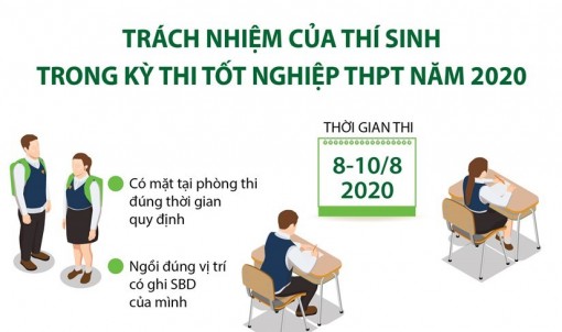 Trách nhiệm của thí sinh trong kỳ thi tốt nghiệp THPT năm 2020