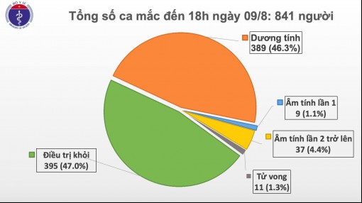 29 ca mắc mới COVID-19 liên quan đến Đà Nẵng