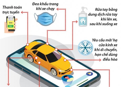 Mẹo nhỏ giữ an toàn khi đi xe công nghệ thời COVID-19