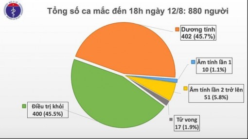 Công bố 13 ca Đà Nẵng, một ca Hà Nội mắc Covid-19
