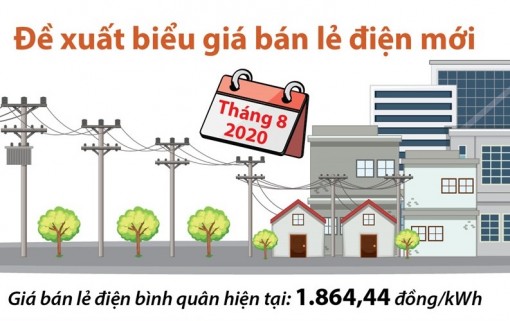 Bộ Công Thương đề xuất biểu giá bán lẻ điện mới