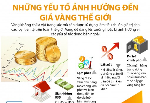 Những yếu tố ảnh hưởng đến giá vàng thế giới