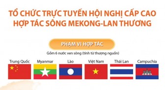 Tổ chức trực tuyến Hội nghị cấp cao Hợp tác sông Mekong-Lan Thương