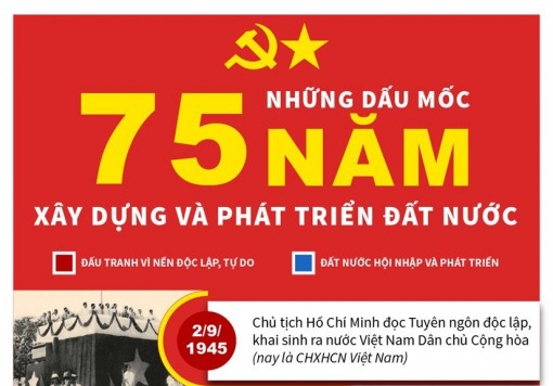 Những dấu mốc 75 năm xây dựng và phát triển đất nước