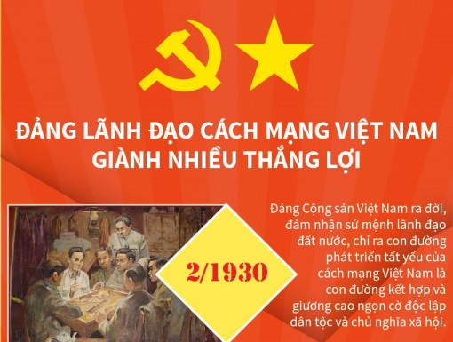 Đảng lãnh đạo Cách mạng Việt Nam giành nhiều thắng lợi