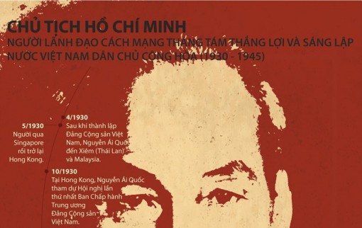 Quá trình Bác Hồ sáng lập Việt Nam Dân chủ Cộng hòa