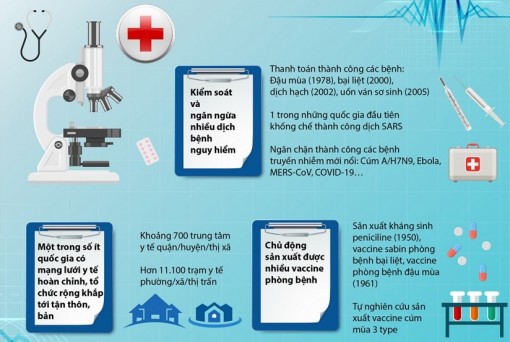 Những thành tựu nổi bật nâng cao vị thế ngành y tế Việt Nam
