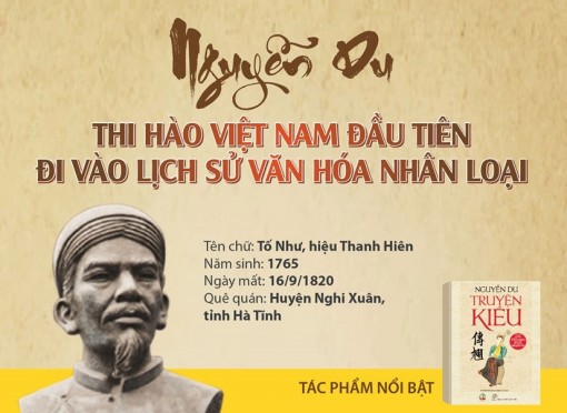 Nguyễn Du - Thi hào Việt Nam đầu tiên đi vào lịch sử văn hóa nhân loại