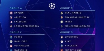 Vòng bảng Champions League 2020 - 2021 rất đáng chờ đợi