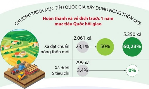 Chính phủ đề xuất thực hiện 3 chương trình mục tiêu quốc gia