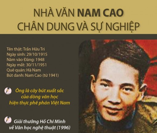 Chân dung và sự nghiệp của nhà văn Nam Cao