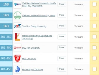Thêm 3 trường ĐH Việt Nam lần đầu xuất hiện trong top hàng đầu châu Á