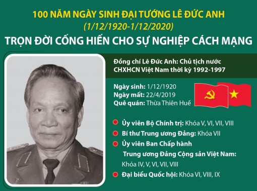 100 năm ngày sinh Đại tướng Lê Đức Anh: Trọn đời cống hiến cho sự nghiệp cách mạng