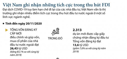 Việt Nam ghi nhận những tích cực trong thu hút FDI