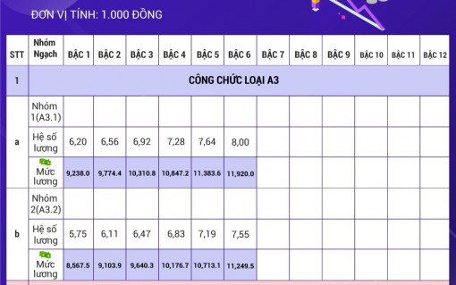 Tiền lương của cán bộ, công chức 2021 lấy từ năm nguồn