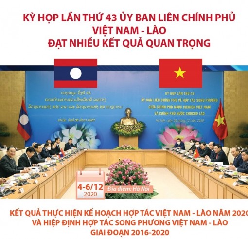 Kết quả kỳ họp lần thứ 43 Ủy ban liên Chính phủ Việt Nam-Lào