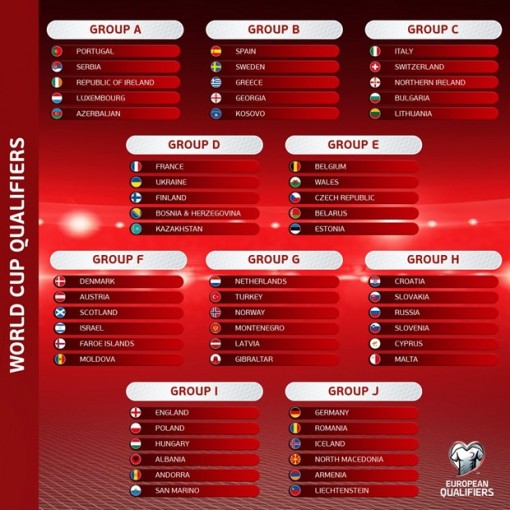 Kết quả bốc thăm vòng loại World Cup 2022 khu vực châu Âu