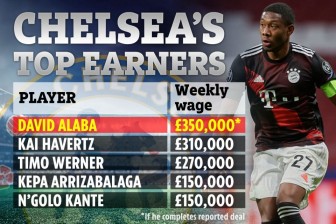 Chelsea trả lương cực khủng đón David Alaba