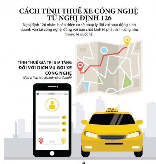 Cách tính thuế xe công nghệ từ Nghị định 126