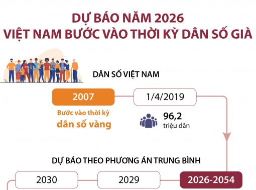Dự báo năm 2026, Việt Nam bước vào thời kỳ dân số già