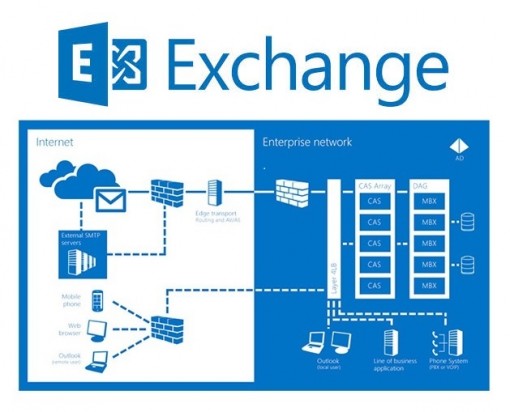 Phát hiện sáu lỗ hổng bảo mật trong máy chủ Microsoft Exchange