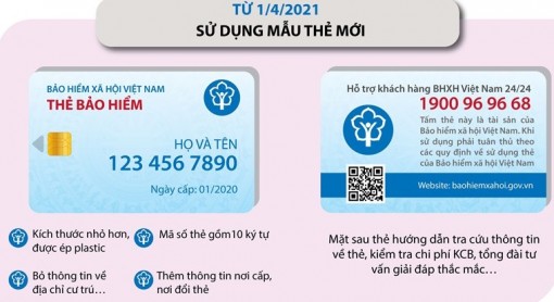 Quy định mới về chính sách bảo hiểm y tế từ năm 2021