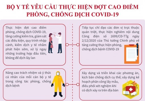 Bộ Y tế yêu cầu thực hiện đợt cao điểm phòng, chống dịch COVID-19