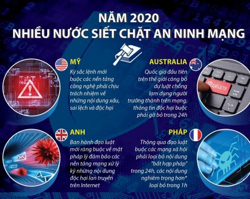 Năm 2020: Nhiều nước siết chặt an ninh mạng